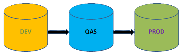 sap landscape